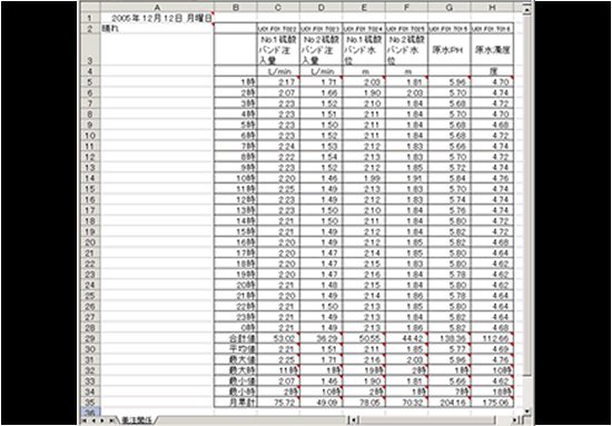 標準日報