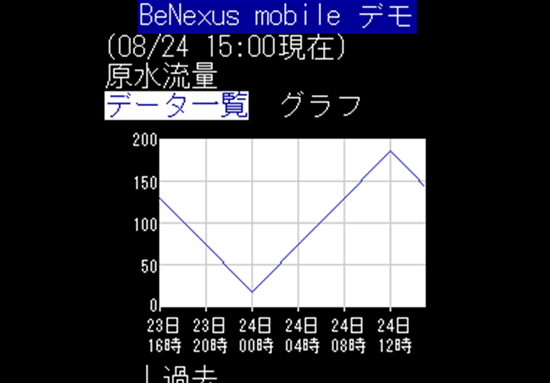 トレンドグラフ