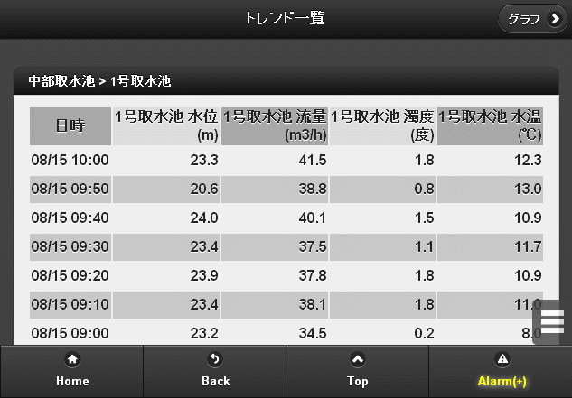 トレンドリスト